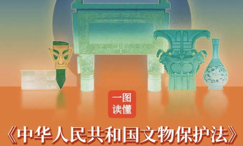 一图读懂《中华人民共和国文物保护法》先导篇